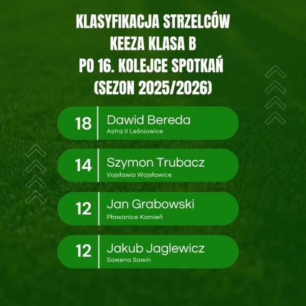 Klasyfikacja strzelców po 16. kolejce spotkań